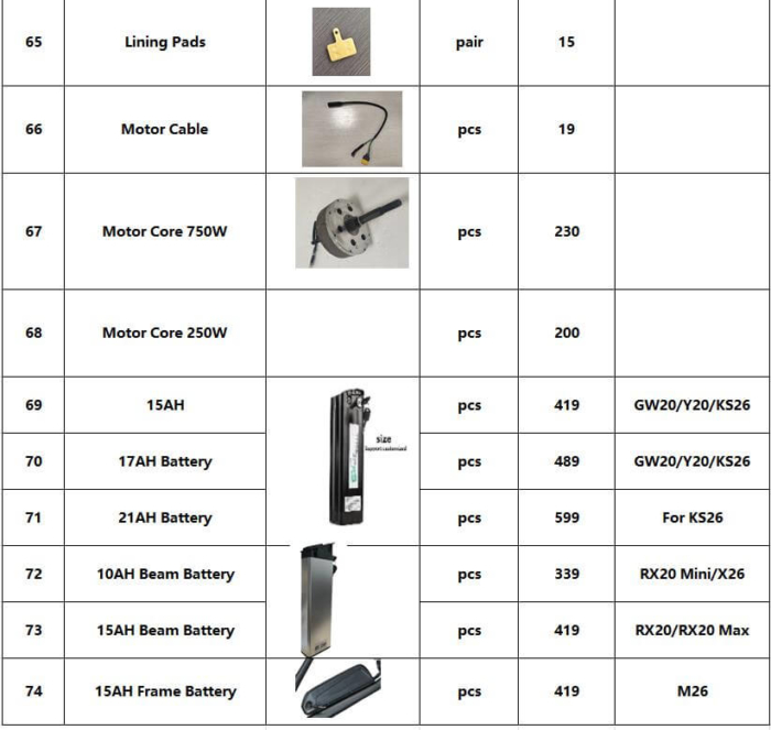 cmacewheel parts list ebike